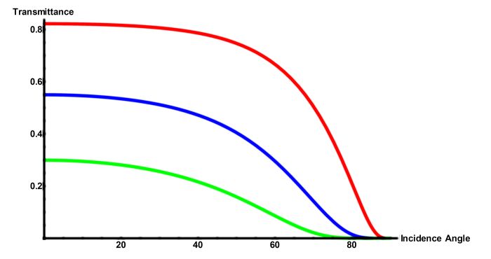 DirectionalTransmittance_Reszied.jpg